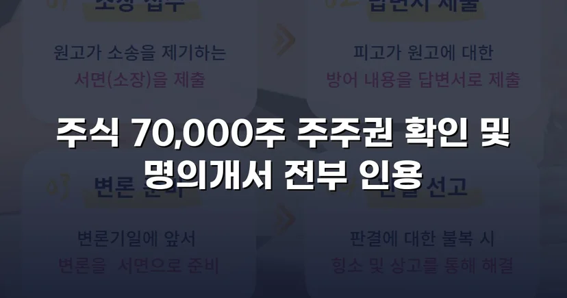 내가 세운 회사의 주주권을 되찾은 아버지, 원고 전부 승소