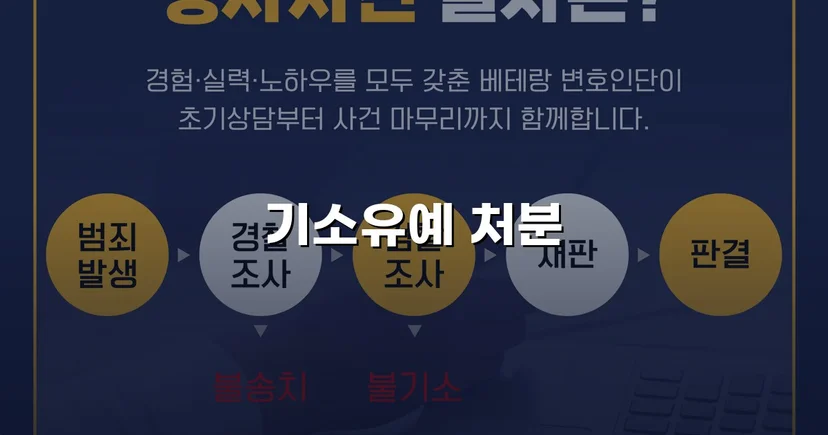 성매매 혐의 인정했지만, 전과 없이 기소유예로 사건 종결