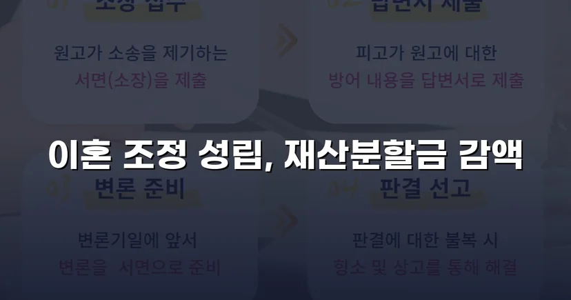 불리했던 재산분할, 조정으로 감액 확정한 이혼 사건