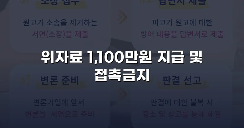 이혼 없이도 상간녀 소송으로 위자료 1,100만 원 전액 인정받다