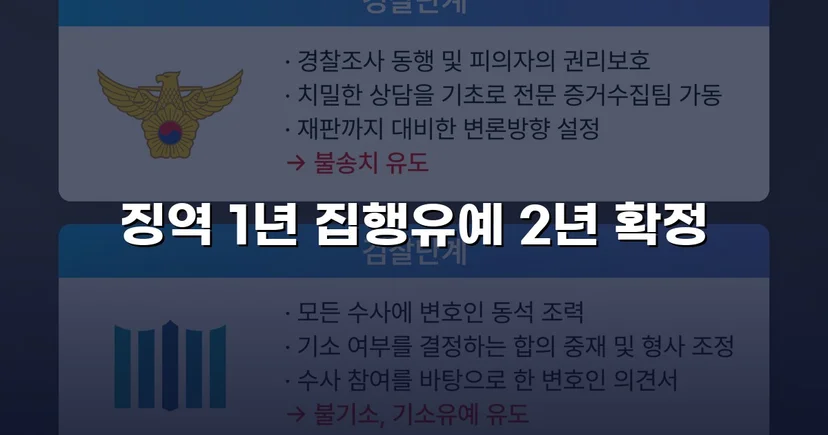 카메라촬영죄·주거침입, 검사 항소 기각으로 집행유예 유지