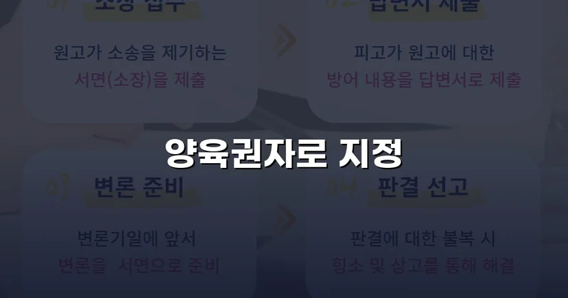 불리한 조건 속에서도 양육권자로 지정된 이혼 조정 성공 사례