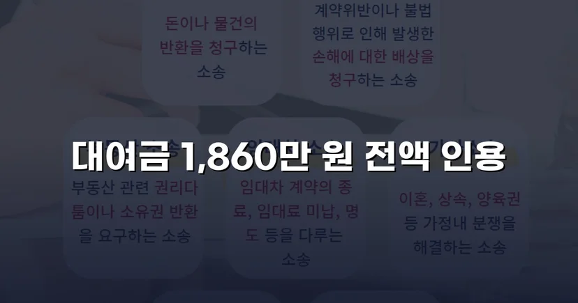차용증 없이도 1,860만 원 전액 돌려받은 대여금 소송