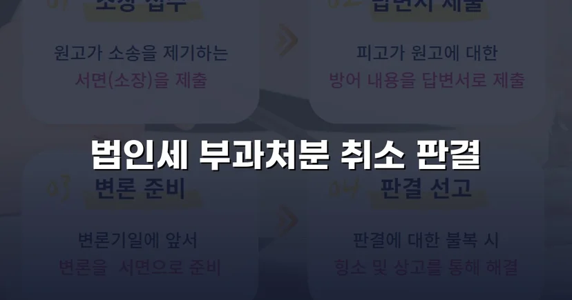 세무당국의 법인세 부과처분, 소송으로 완전 취소 판결