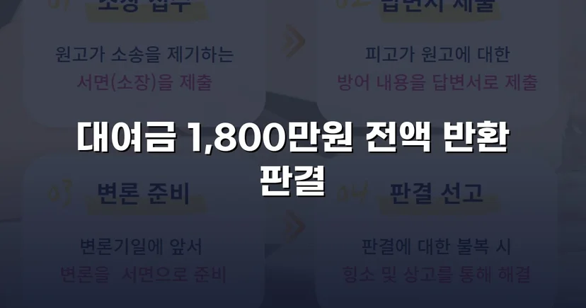 빌려준 1,800만 원, 전액 돌려받다