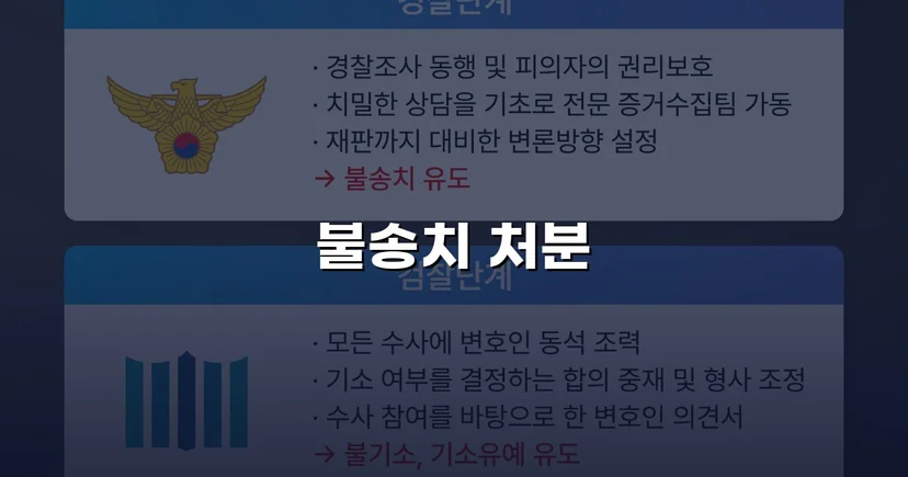 특수협박 혐의, CCTV 하나로 불송치 이끌어낸 사건