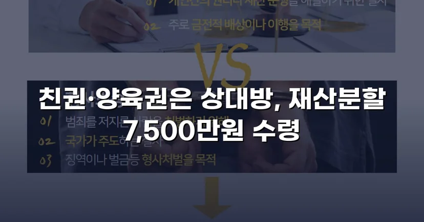 양육비 없이 재산분할 7,500만 원, 조정으로 모든 쟁점 해결