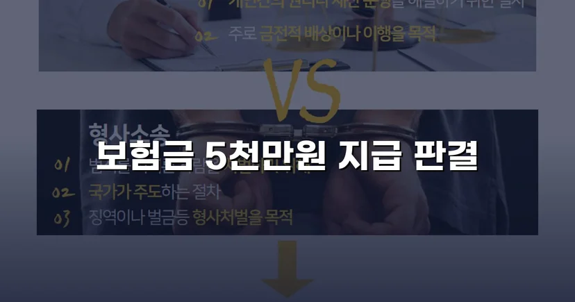 보험사의 자살 주장을 뒤집고 사망보험금 5,000만 원 지급 판결