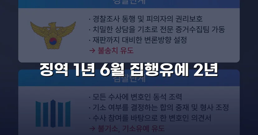 아청법 성매수 혐의, 실형 위기에서 집행유예로 뒤집다