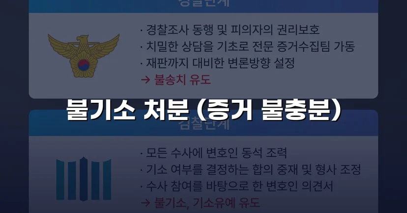 성매매 유인미수 혐의, 증거 불충분으로 불기소 처분 받다