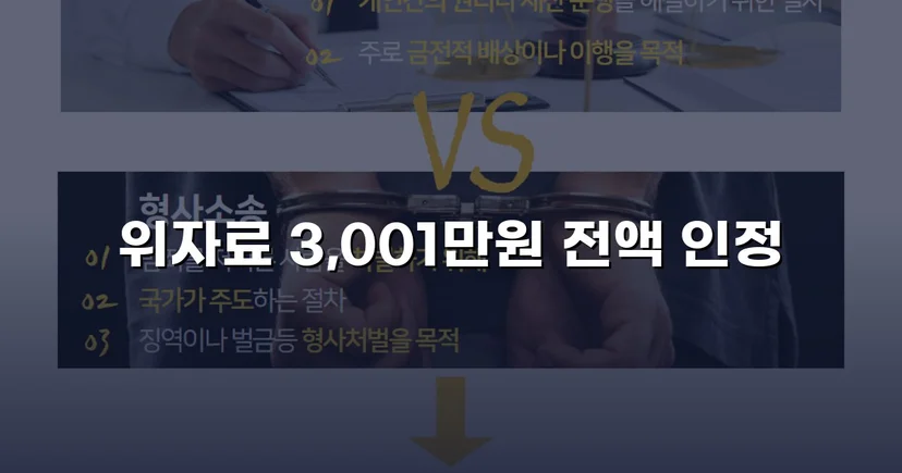 상간소송, 청구 전액 3,001만 원 손해배상 승소