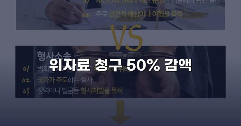 상간소송 피고 측, 위자료 청구액 50% 감액 판결 이끌어내다