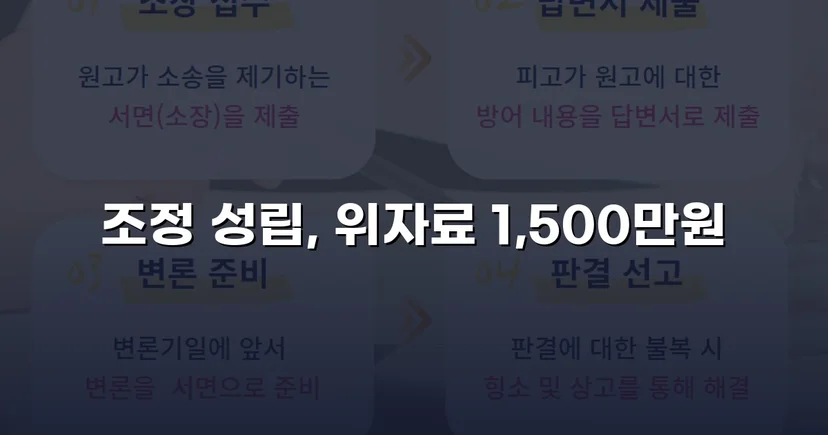 위자료·재산분할 분쟁, 조정으로 완전히 마무리한 이혼 사건