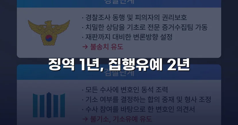 아청법 성매수, 실형 위기에서 집행유예로 뒤집은 변호 전략