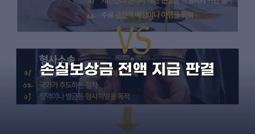 공익사업 수용, 손실보상금 전액 지급 판결 이끌어내다