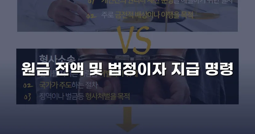 차용 사실조차 부인한 피고, 원금 전액과 법정이자까지 받아냈습니다