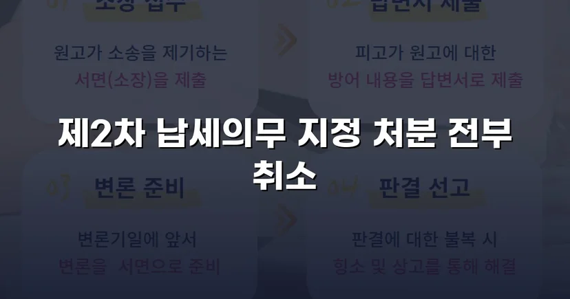 명의만 빌려줬을 뿐인데, 3,600만 원 세금 고지서가 날아왔다