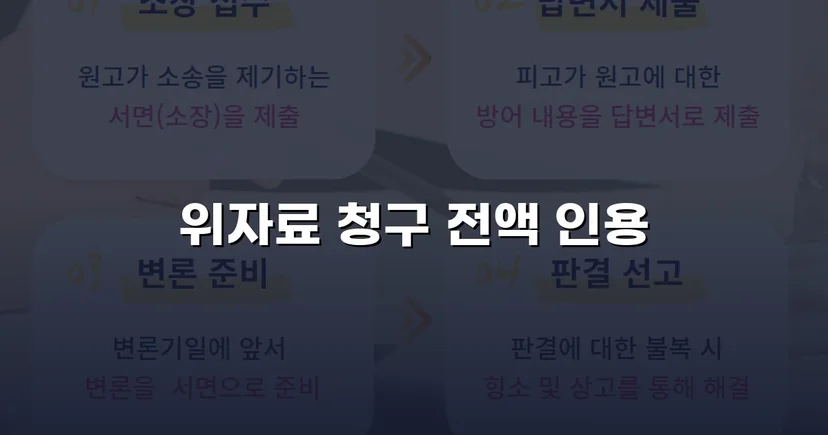 상간남 손해배상 청구, 위자료 전액 인용 판결