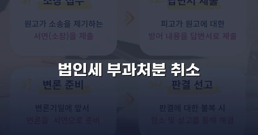 세무당국의 법인세 부과처분, 소송으로 완전 취소 판결