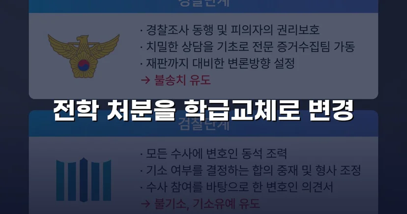 전학 처분 위기, 행정심판으로 학급교체 처분 감경 성공