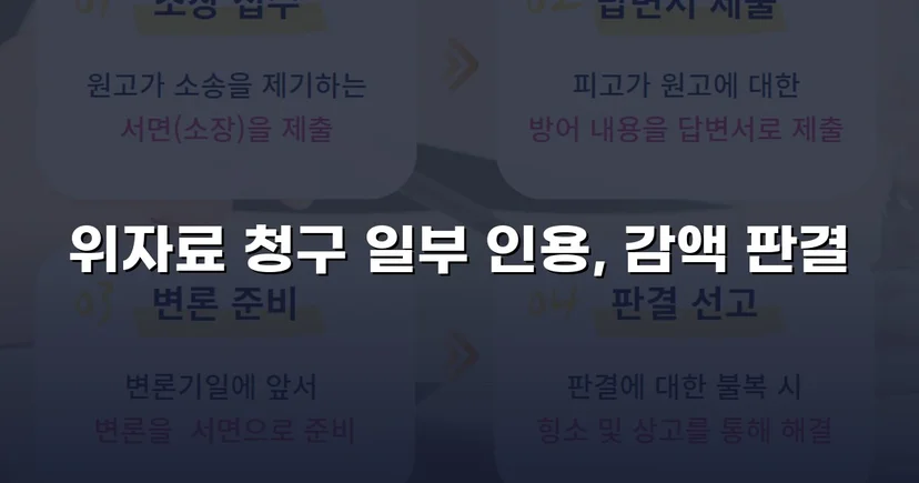 상간소송 피고, 위자료 청구액 대폭 감액 성공