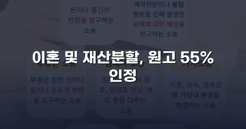 전업주부 기여도 55% 인정, 재산분할 7천만 원 확보