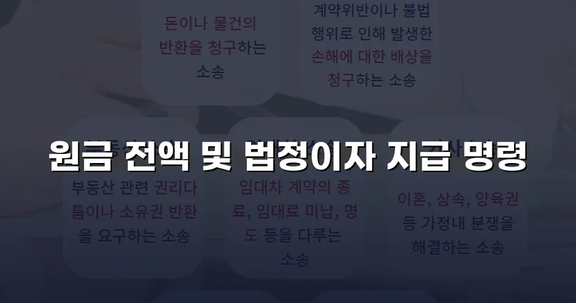 차용 사실조차 부인한 피고, 원금 전액과 법정이자까지 받아냈습니다