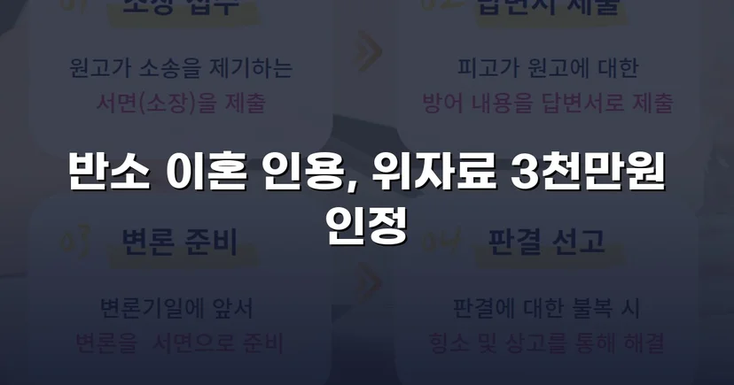 위자료 3,000만 원 전액 인정, 양육권까지 확보한 이혼 소송