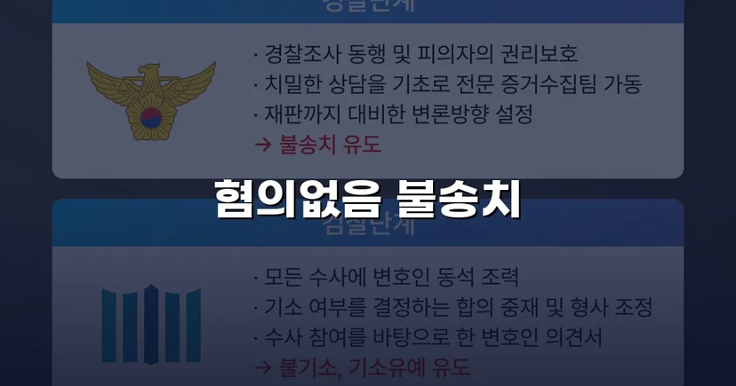 사기미수 고소, 불송치 혐의없음으로 뒤집은 변호 전략