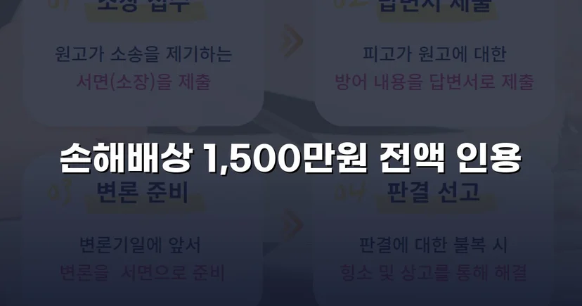 상간녀 손해배상 청구, 조정으로 1,500만 원 전액 인용