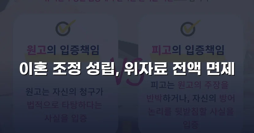 위자료 2,000만 원 전액 면제, 조정이혼으로 방어 성공