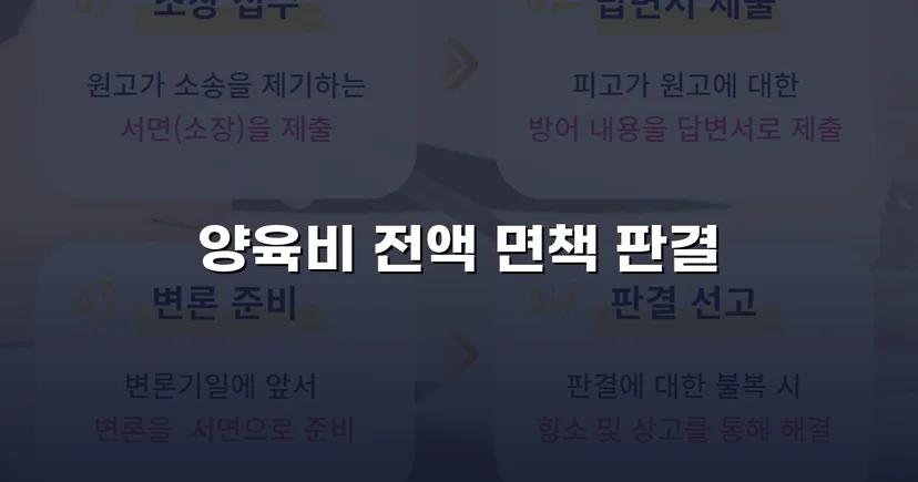 이혼 조정에서 양육비 전액 부담 면제에 성공한 사례
