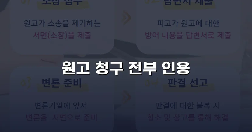 적금까지 해지해 빌려준 돈, 대여금 전액 인용 받다