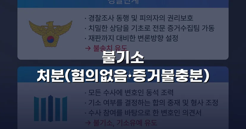 투자금 사기 고소, 불송치(혐의없음)로 종결한 변호 전략