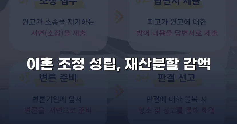 불리했던 재산분할, 조정으로 감액 확정한 이혼 사건