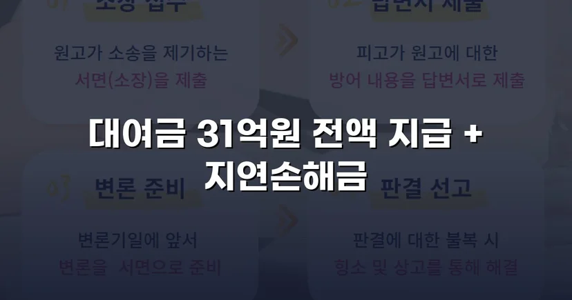 변제기 미도래 채권까지 전액 인용, 3,100만 원 대여금 승소
