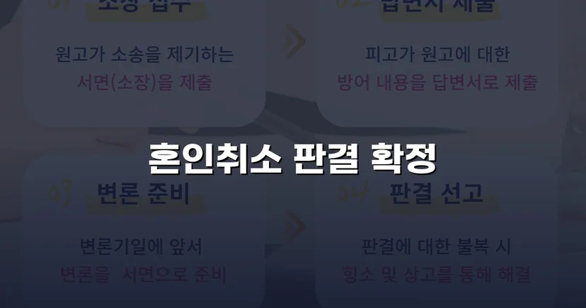 혼인 당시 속임수를 입증해 취소 판결을 이끌어낸 사건