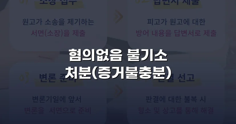 명의도용 피해자, 70억 허위세금계산서 혐의에서 혐의없음 끌어내다