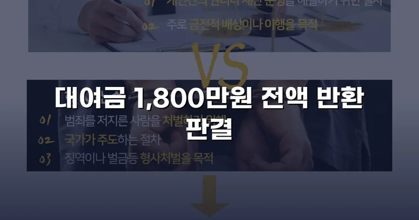 빌려준 1,800만 원, 전액 돌려받다