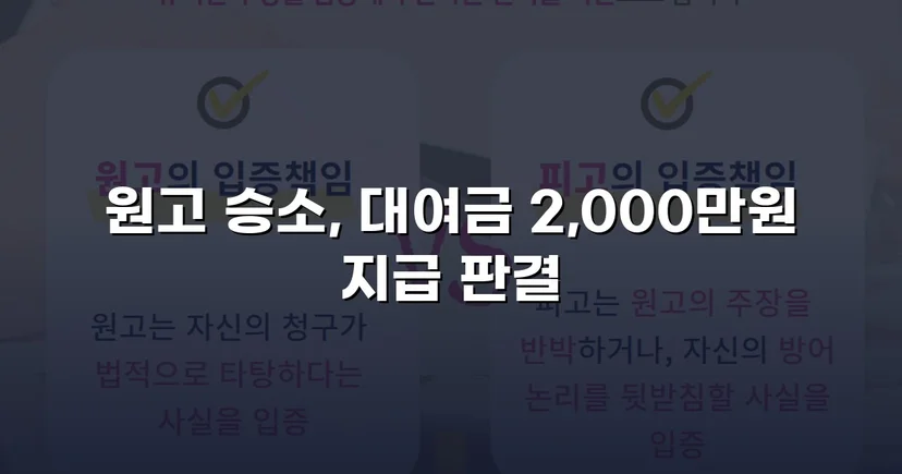 빌려준 2,000만 원, 상계 항변까지 무너뜨리고 전액 돌려받다