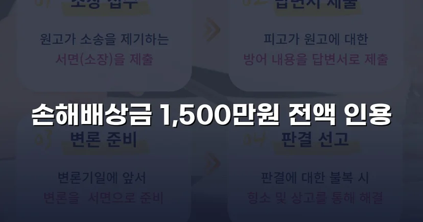 상간녀 손해배상 청구, 조정으로 1,500만 원 전액 인용