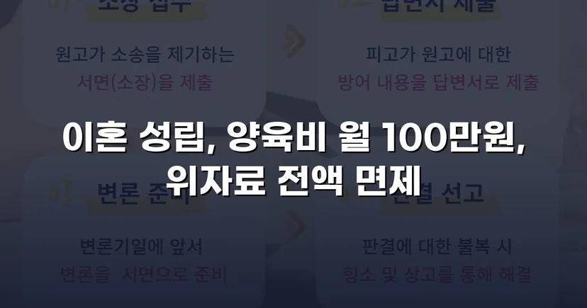 위자료 2,000만 원 전액 면제, 조정이혼으로 방어 성공