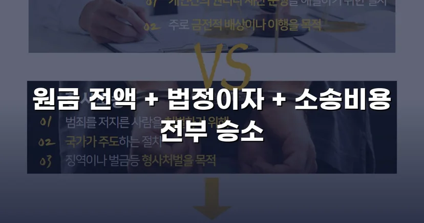 차용 사실조차 부인한 피고, 원금 전액과 법정이자까지 받아냈습니다