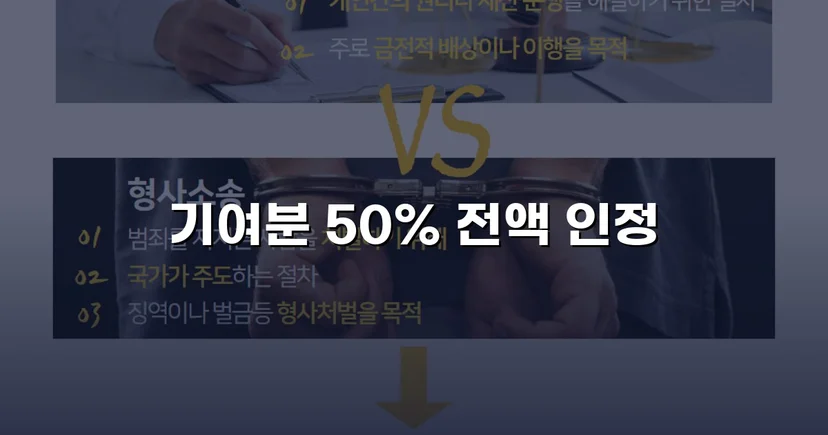 상속재산분할 심판, 배우자 기여분 50% 전액 인정