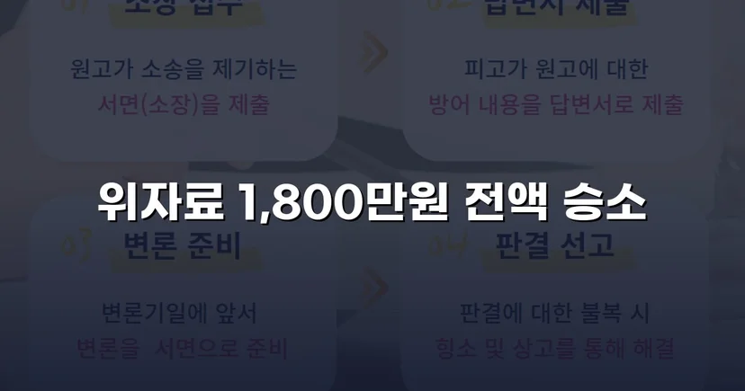 35년 혼인을 무너뜨린 불륜, 위자료 1,800만 원 전액 인정
