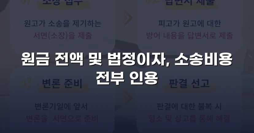 차용 사실조차 부인한 피고, 원금 전액과 법정이자까지 받아냈습니다