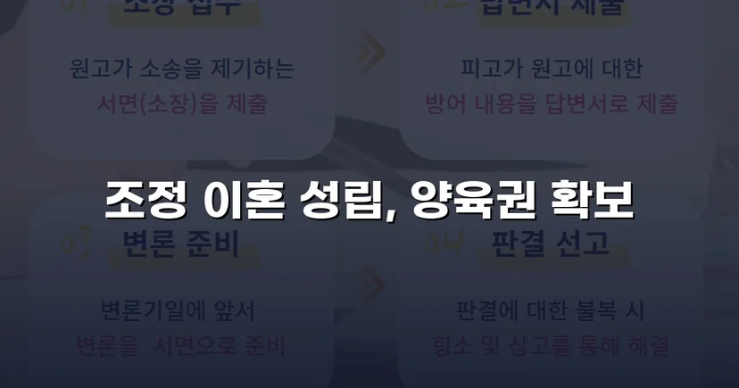 불리한 조건 속에서도 양육권자 지정에 성공한 이혼 조정 사례