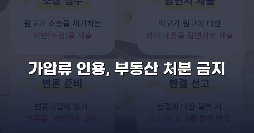 이혼 재산분할, 가압류 인용으로 채무자 처분 막아낸 사건