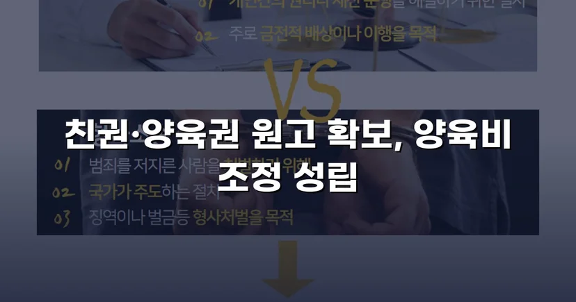 불리해 보였던 양육권 분쟁, 조정으로 모두 확보한 결과
