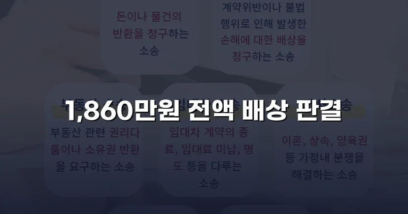차용증 없이도 1,860만 원 전액 돌려받은 대여금 소송